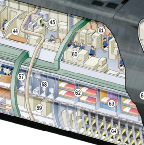 Invisible Themepark diagram of kilo sub 