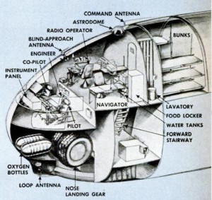 U.S. Air Force XC-99 Cargo Plane Cockpit Cutaway, 1951 – Invisible ...