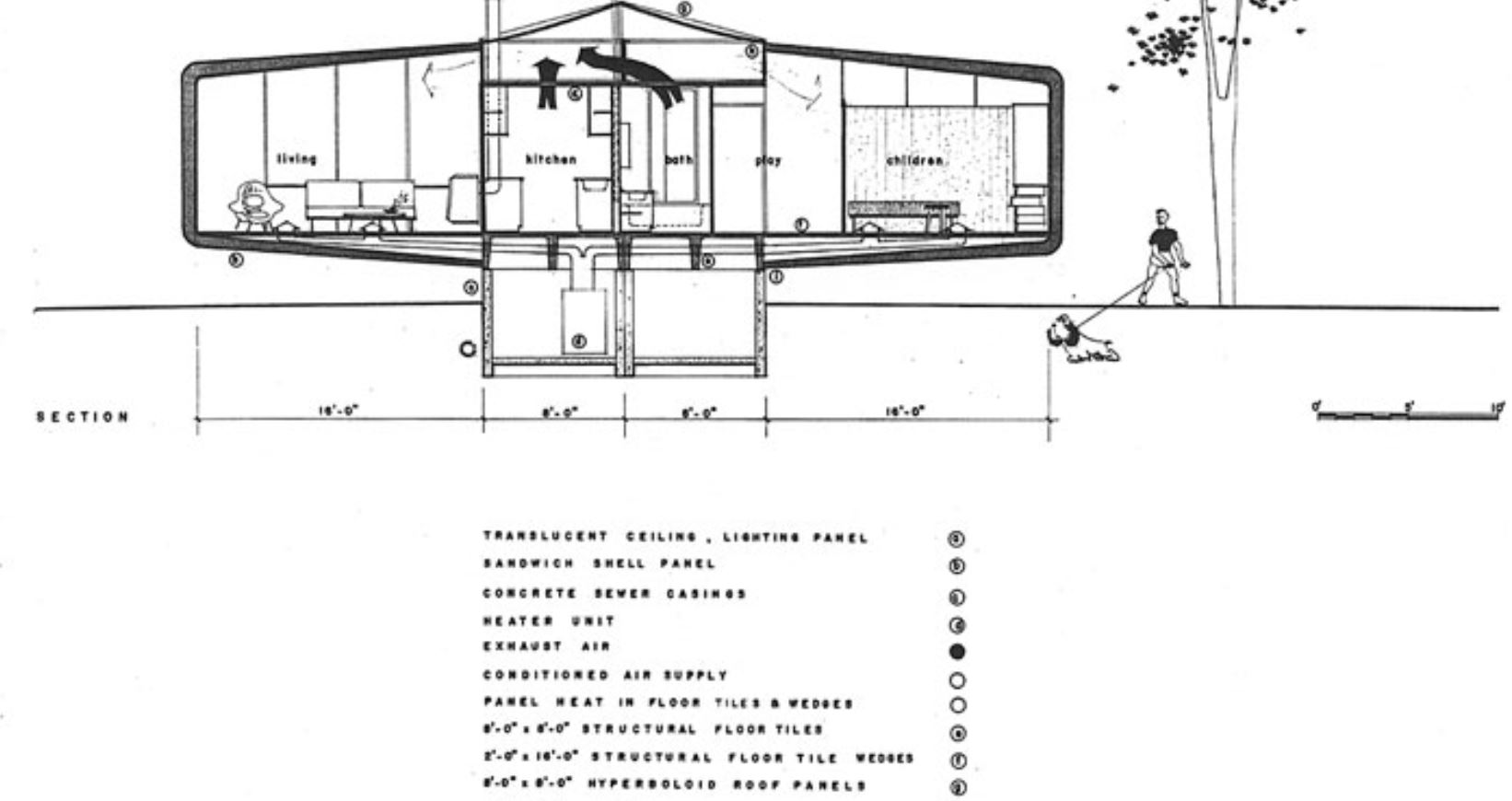 Monsanto House Of The Future When Our Future Was Made Of Plastics Invisible Themepark