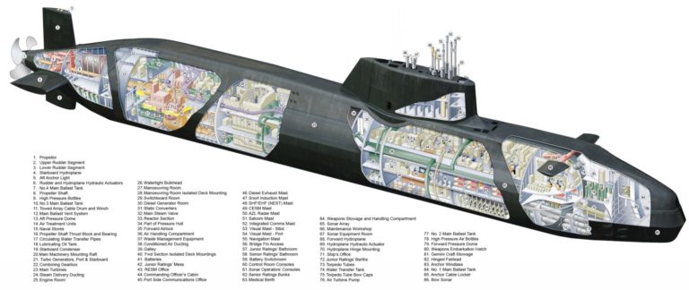 Astute Class Submarine Cutaway Drawing – Invisible Themepark